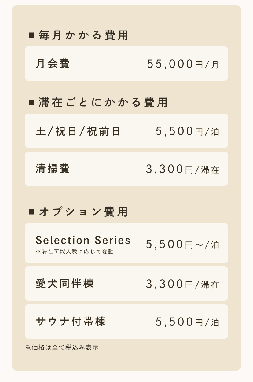 Standard Plan 毎月かかる費用。月会費55,000円/月。滞在ごとにかかる費用。土/祝日/祝前日5,500/泊。清掃費3,300円/滞在。オプション費用。Selection Series ※滞在可能人数に応じて変動。5,500〜/泊。愛犬同伴棟3,300円/滞在。サウナ付帯棟5,500/泊