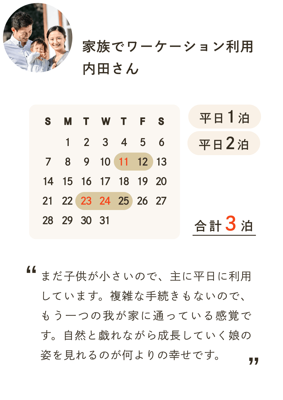 家族でワーケーション利用 内田さん。まだ、子どもが小さいので平日を使って利用しています。煩雑な手続きもないのでもう一つの家に通っている感じです。家族との会話もはずみ、とてもよい時間を過ごせています。