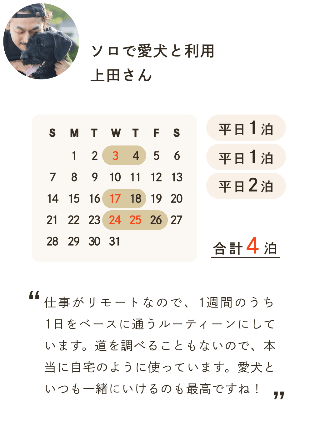 ソロで愛犬と利用 上田さん。仕事がリモートなので、1週間のうち1日をベースに通うルーティーンにしています。道を調べることもないので、本当に自宅のように使っています。愛犬といつも一緒にいけるのも最高ですね！